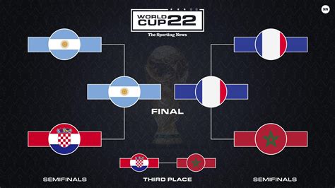 fifa 2022 semi final.